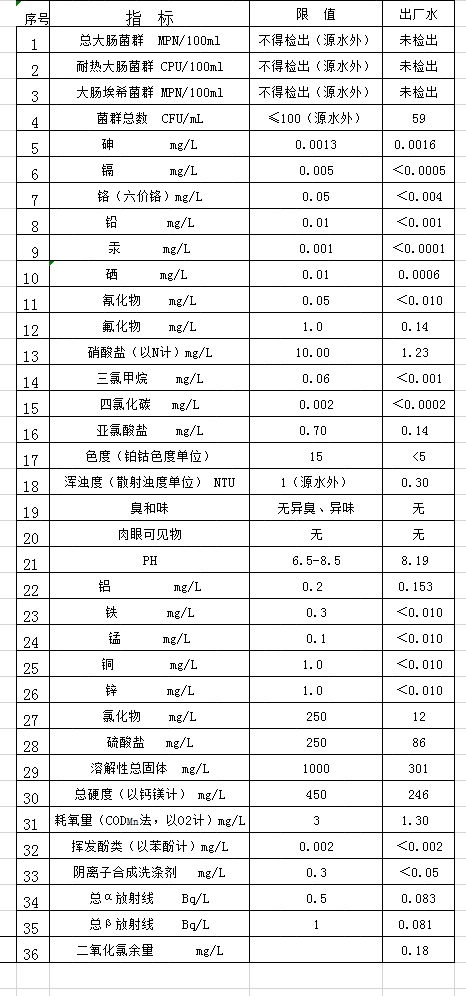 6月出厂水.png