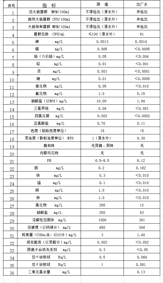 7月出厂水.png